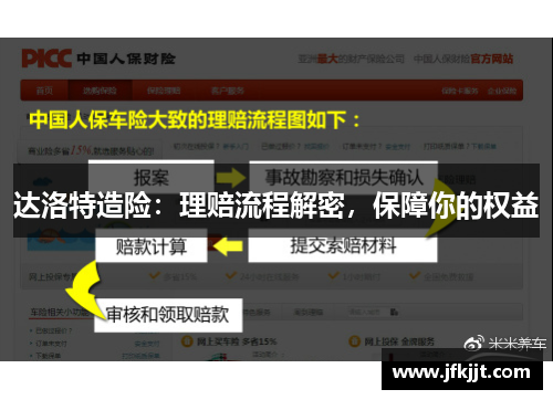 达洛特造险：理赔流程解密，保障你的权益